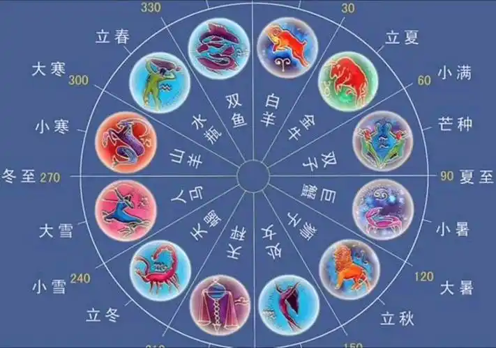 星盘解析 月亮星座之十二星座的特点