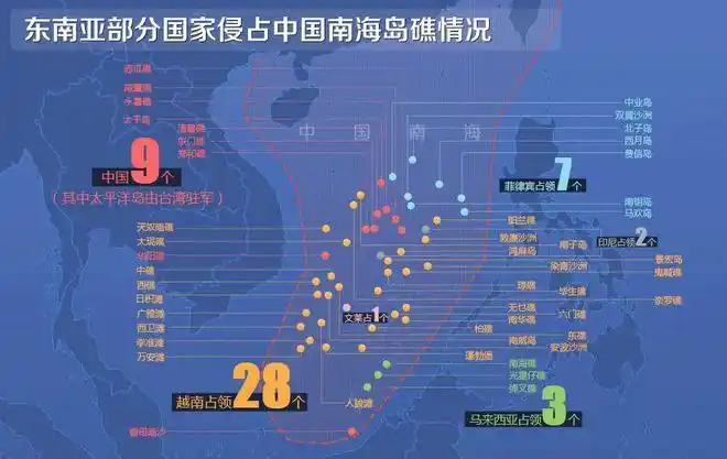 南海诸岛各国实际占领现状