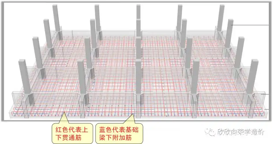梁板式筏板基础标注方式