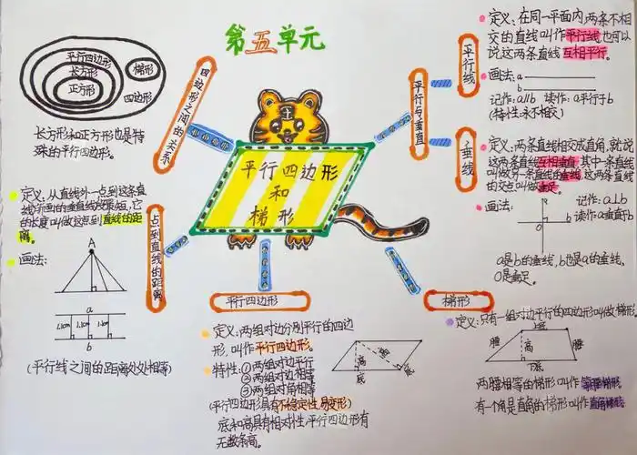 四年级上册数学思维导图