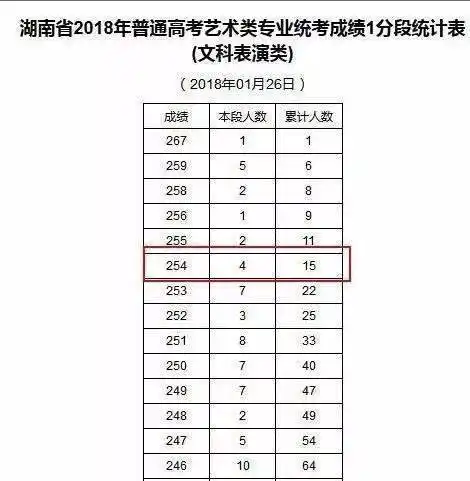 tfboys艺考成绩:易烊千玺中戏第1,王俊凯北电第19,王源