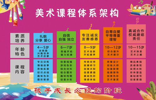课程m768美术体系架构构图对应年龄2181海报写真