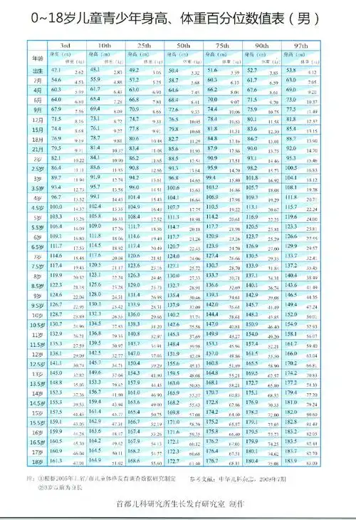 男童身高,体重百分位表.jpg