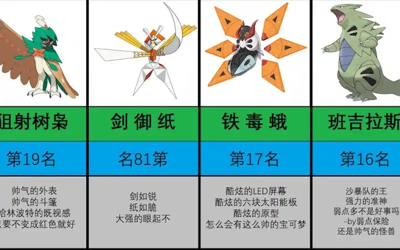 最受喜爱的宝可梦top20【日网评选】(真)