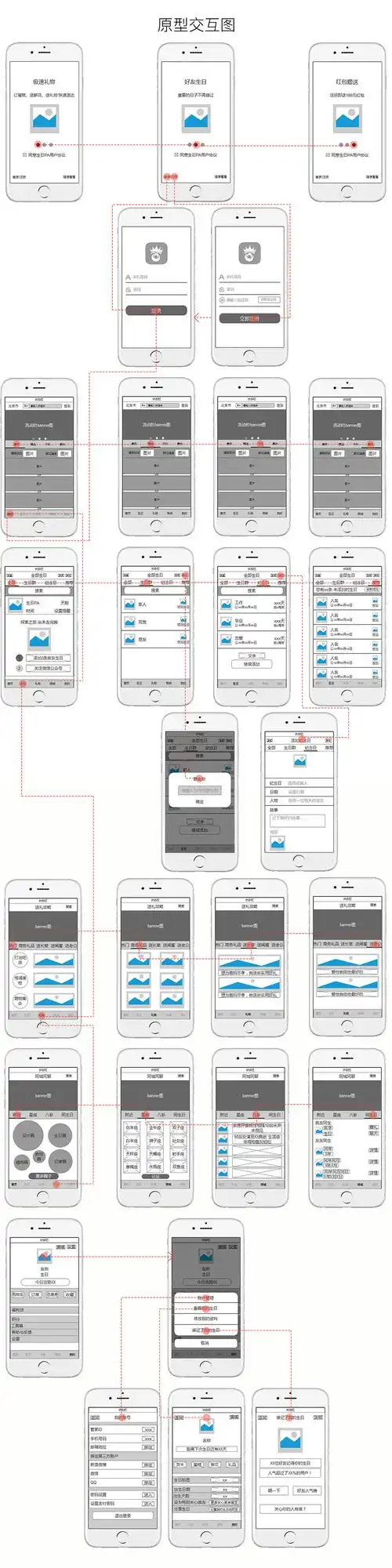 axure线框图,手机app流程图和交互原型设计 流程越简单