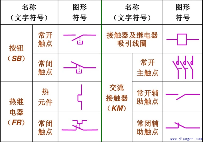 常用电气图形符号和文字符号