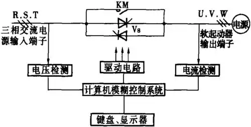 电动机软启动器工作原理 介绍