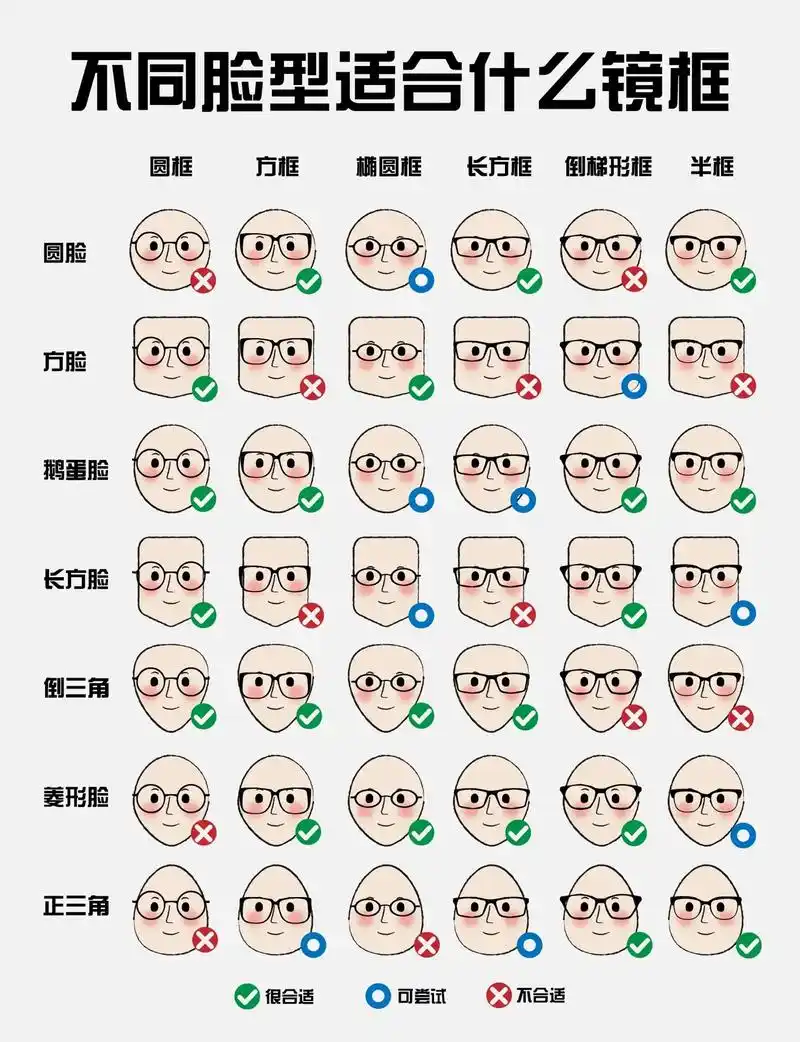 一副好的97眼镜框应该是尺寸合适,佩戴舒适,适合自己的脸型,肤色