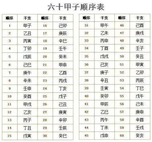 阴阳五行天干地支