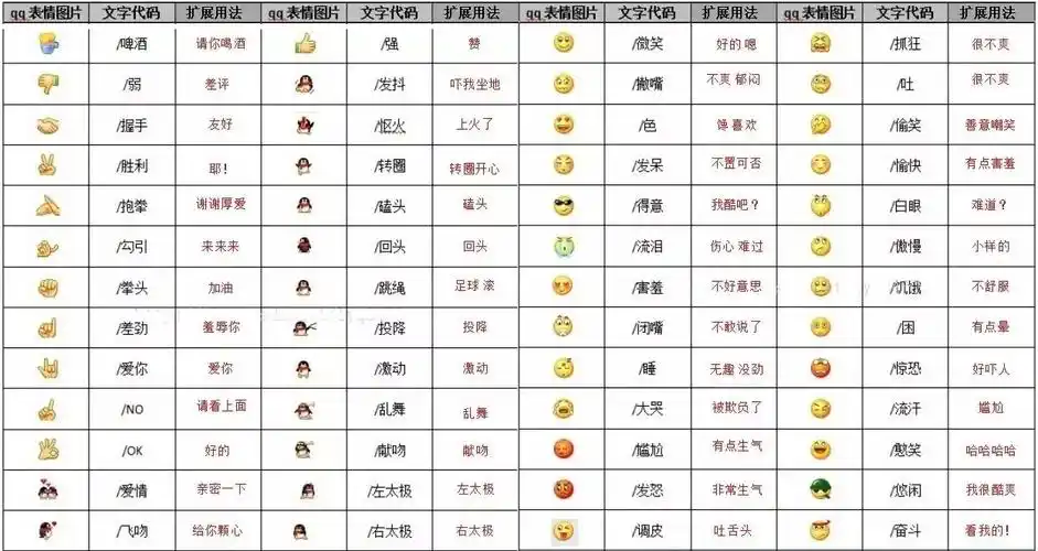 微信表情包每个表情代表什么意思