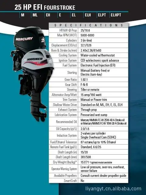 原装美国水星(mercury)20hp/马力四冲程舷外机/挂机/船外机