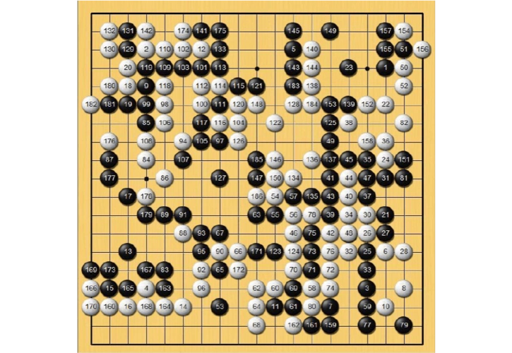 围棋棋谱 第40届韩国名人战决赛