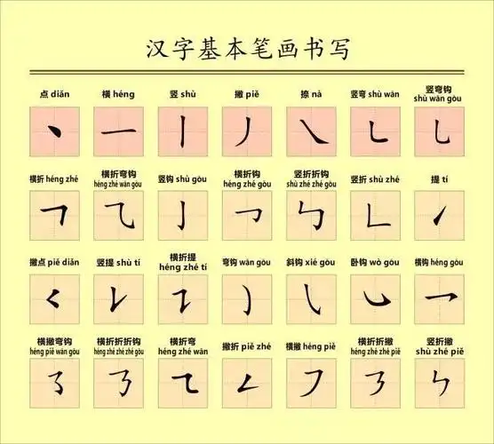 晚的笔画顺序(晚的笔画顺序和组词)