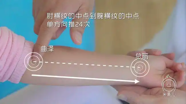 手法:肘横纹的中点到腕横纹的中点 单方向推24次●功效:清热取天河