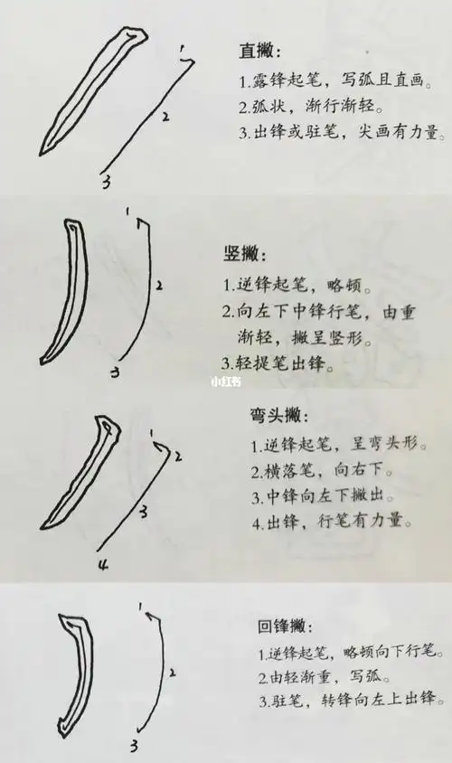 赵孟頫楷书撇的写法练习