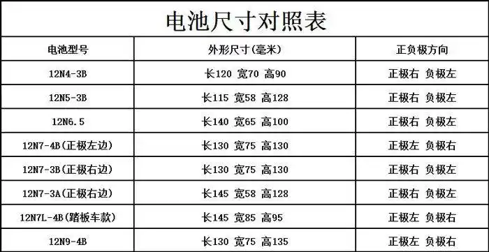 摩托三轮车12v免维护干电池125弯梁踏板110助力车12n5a7a9a电瓶12n53b