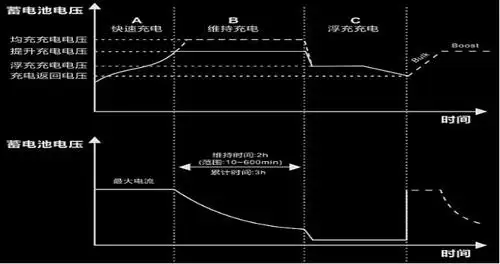 12v24v20a太阳能控制器电池板充电家用发电光伏系统mppt智能快速_双氙