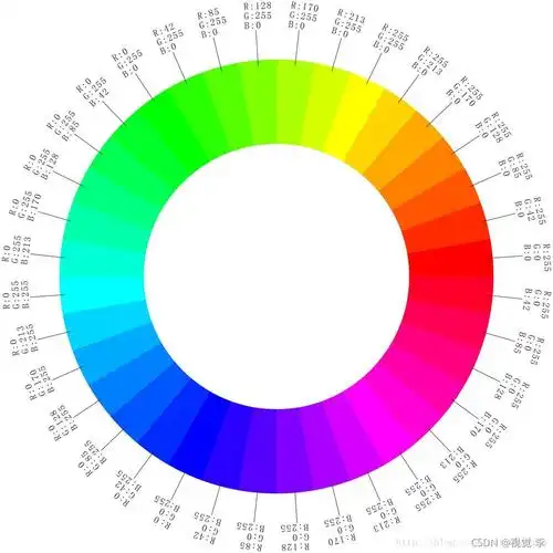 opencv3/c  基于颜色的识别_摄像头颜色识别算法 c语言代码_视觉 李的
