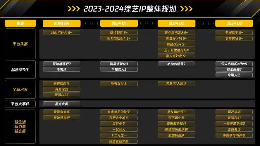 2024腾讯视频综艺纪录片营销手册附下载