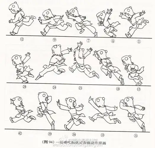 相当于故事片中的演员(或特效师), 动画镜头中所有角色(或物体)的动作