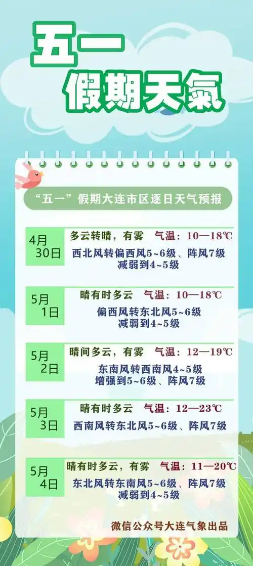 五一假期啥天气点击这里告诉你