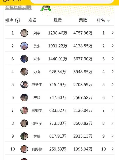 创造营最新排名