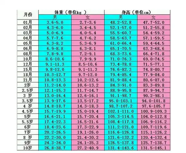 2021年宝宝标准身高体重表新鲜出炉,你家宝宝达标了吗?