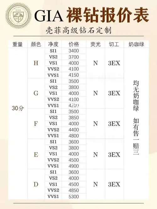 92九月份gia钻石裸钻国内最新批发报价表75