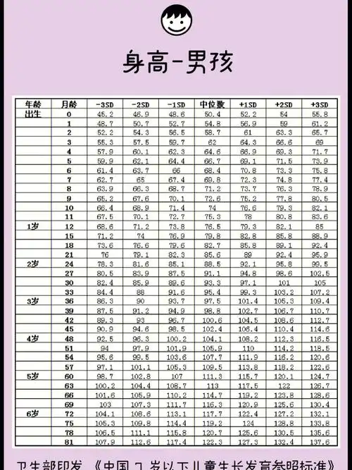 身高体重标准参照表
