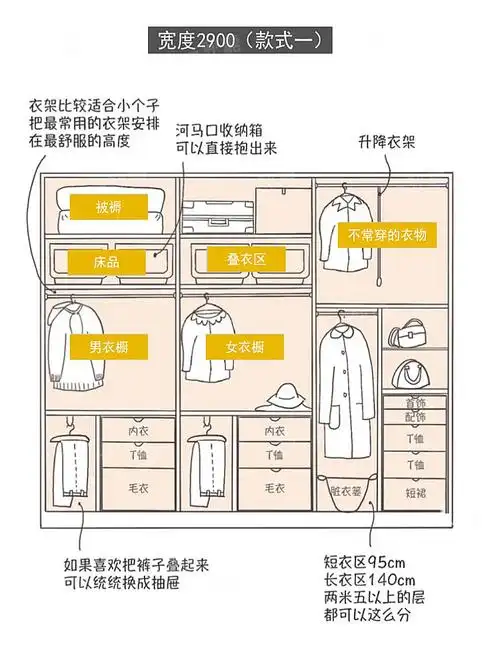 一个科学合理的衣柜布局,应该根据每个每个主人的需求和收纳习惯来