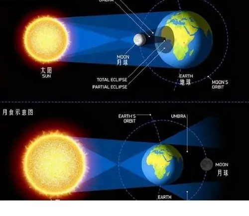 今日傍晚将上演"月全食 超级月亮"天象,我国大部分地区均可见