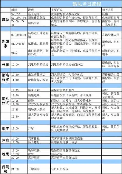 中式婚礼仪式流程表 婚礼当天人员安排 婚礼仪式流程明细单