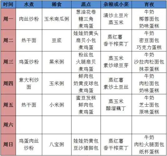 华一光谷小学部一周菜谱_食堂