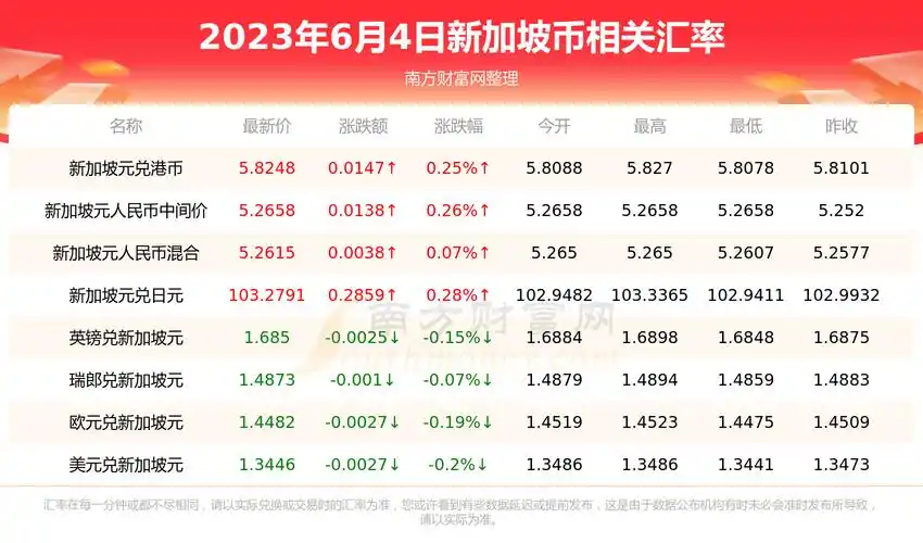 新加坡元兑人民币可以通过线上兑换,以携程旅游app为例,详细步骤如下1