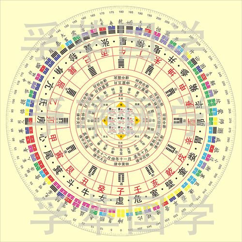现代装饰画防水风水易经周易九宫格六十四卦二十八宿二十四山合图