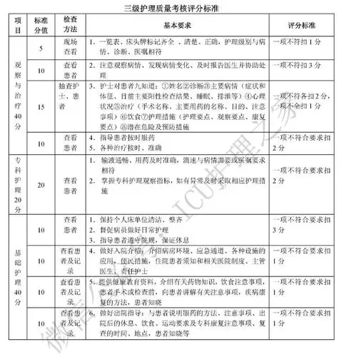 分级护理制度及分级护理质量考核评分标准|护理|患者|病情_新浪新闻