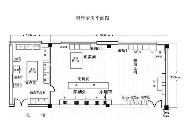餐厅厨房平面图doc1页