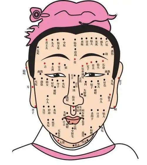 男人面部痣相图解吉凶 脸部