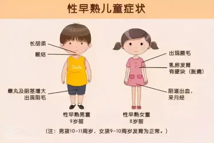 女孩:8岁前出现乳房发育,来月经,长腋毛,长阴毛等情况;性早熟表现