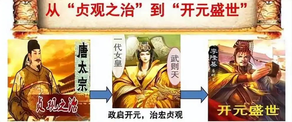 狄仁杰死后儿子在遗物中发现一道奏折揭开他与武则天真正关系