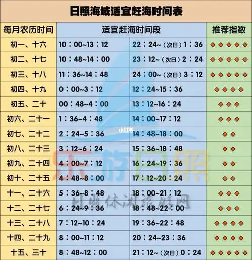 分享日照旅游赶海地及最佳赶海时间!