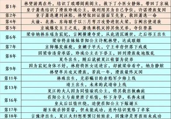 琅琊榜最前期的剧情本帖仅代表个人观点,为了尽可能圆上剧情,部分人物