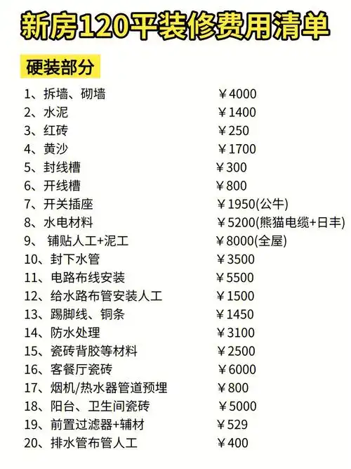 74新房120平装修费用清单分享