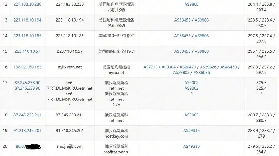 profitserver 1gb内存 40mbps不限流量 俄罗斯莫斯科cn2 kvm vps测评