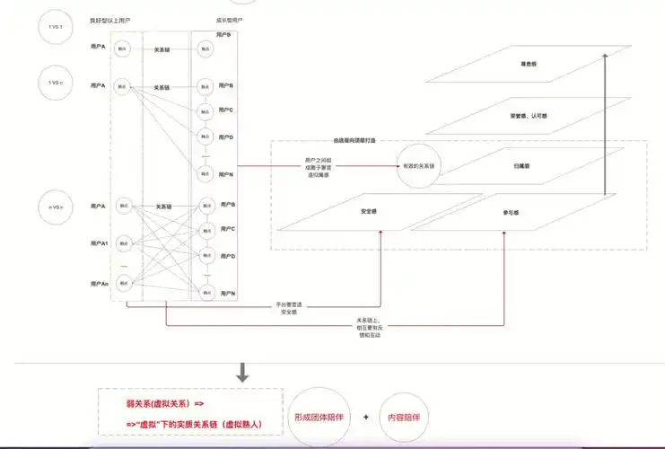 产品经理用axure不画原型是灵魂运营和战略