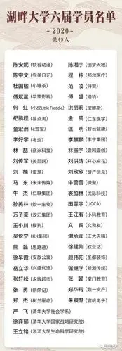 湖畔大学改名(附:历届湖畔大学学员名单)