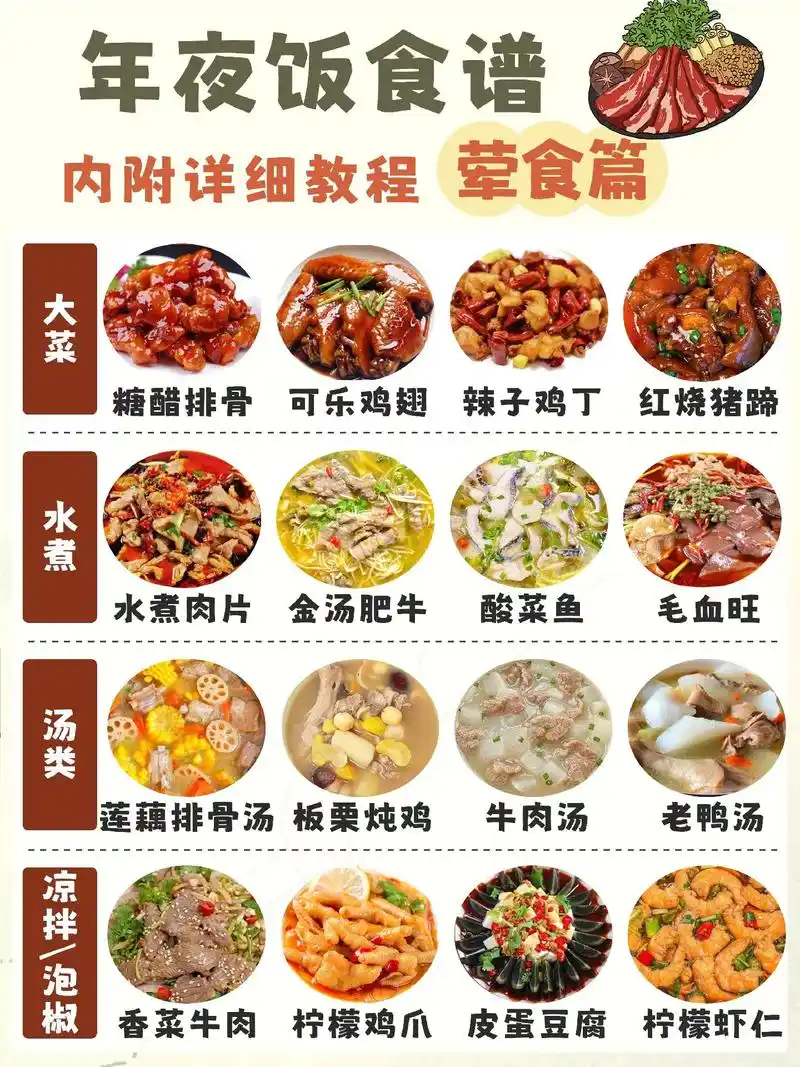 2023年夜饭菜谱大全95除夕家宴推荐‖.荤菜篇 除夕将至17 - 抖音