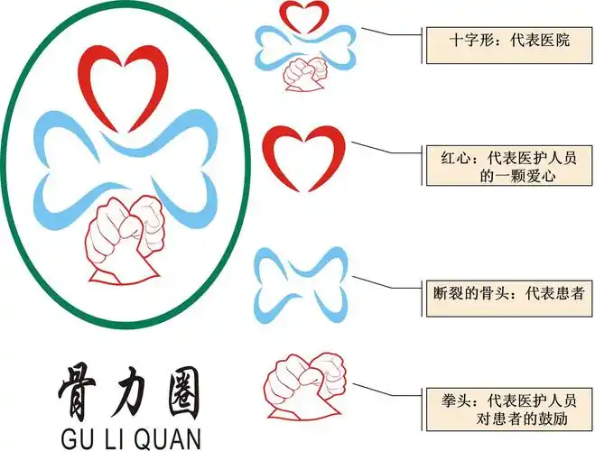 骨科品管圈圈徽