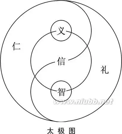 太极图详解 太极图