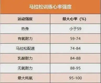 夏天|配速|跑步机_网易订阅